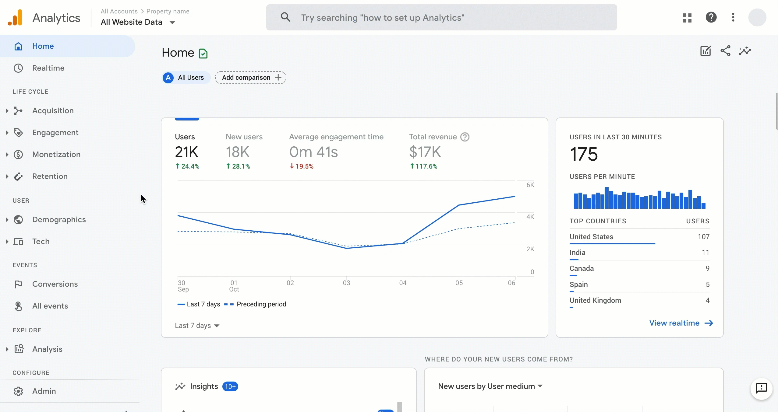 سئو سایت و بهینه سازی Google Analytics new reporting 2